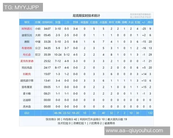 文班近期表现惊艳场均256分钟内贡献264分94板21帽2助1断