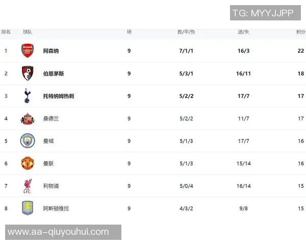 伯恩茅斯半场领先水晶宫2-0竟然在英超积分榜上高居第一